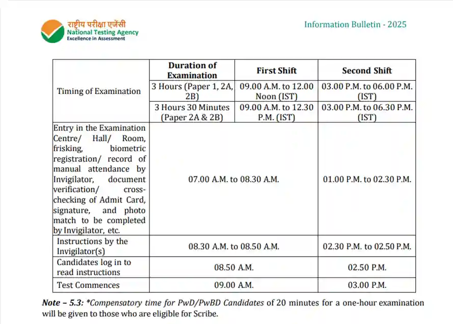 JEE Main Exam Center 2026: State-wise list, Reporting Time, Exam-day Guidelines 1 JEE Main Schedule