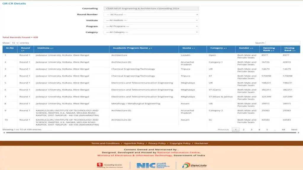 CSAB Counseling 2025 - Registration START Date, Step-wise Process, Fees, Seat Allotment 1 CSAB NEUT opening closing rank window