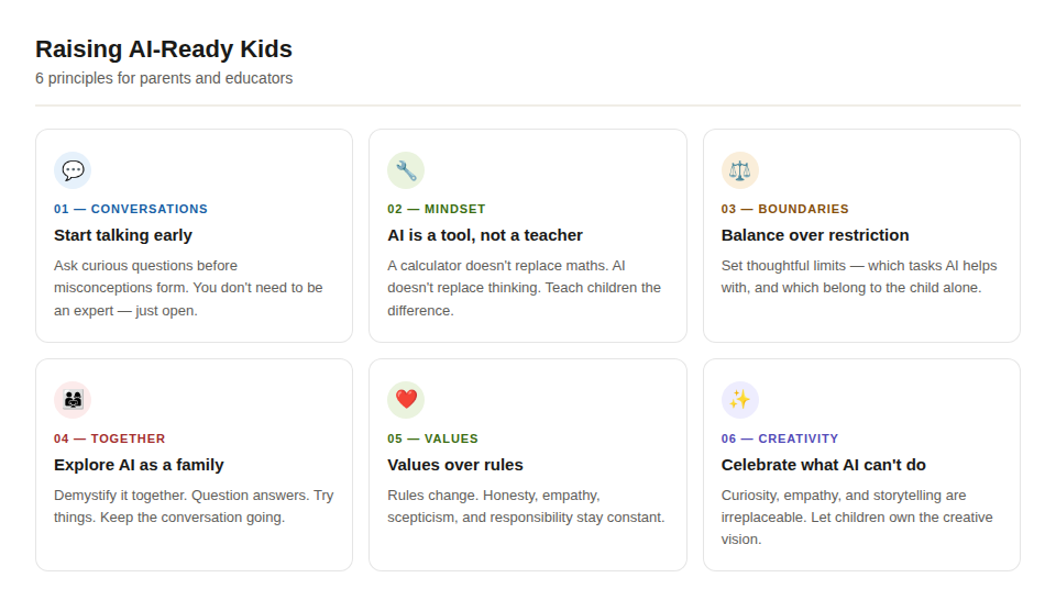 Raising AI-Ready Kids - A Practical Guide for Parents and Educators 1 01 6 principles