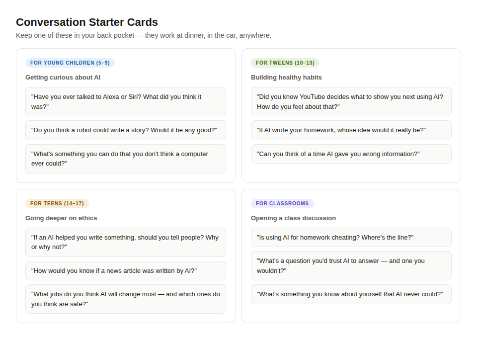 Raising AI-Ready Kids - A Practical Guide for Parents and Educators 4 04 conversation starters