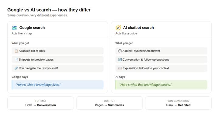 How AI Search Is Changing Educational Content 2 image 1