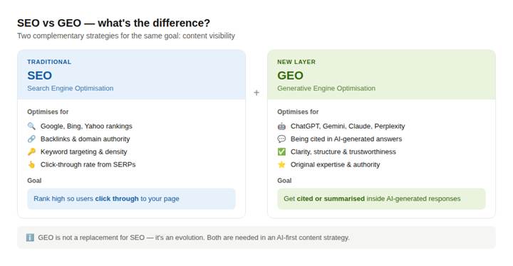 How AI Search Is Changing Educational Content 1 image 2