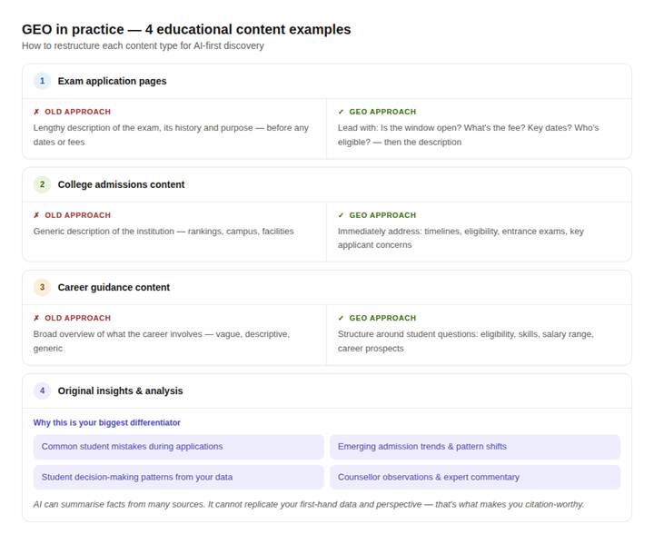How AI Search Is Changing Educational Content 4 image 3