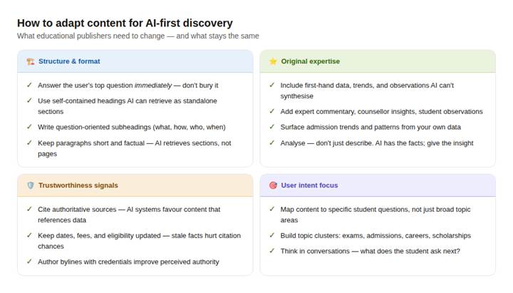 How AI Search Is Changing Educational Content 3 image